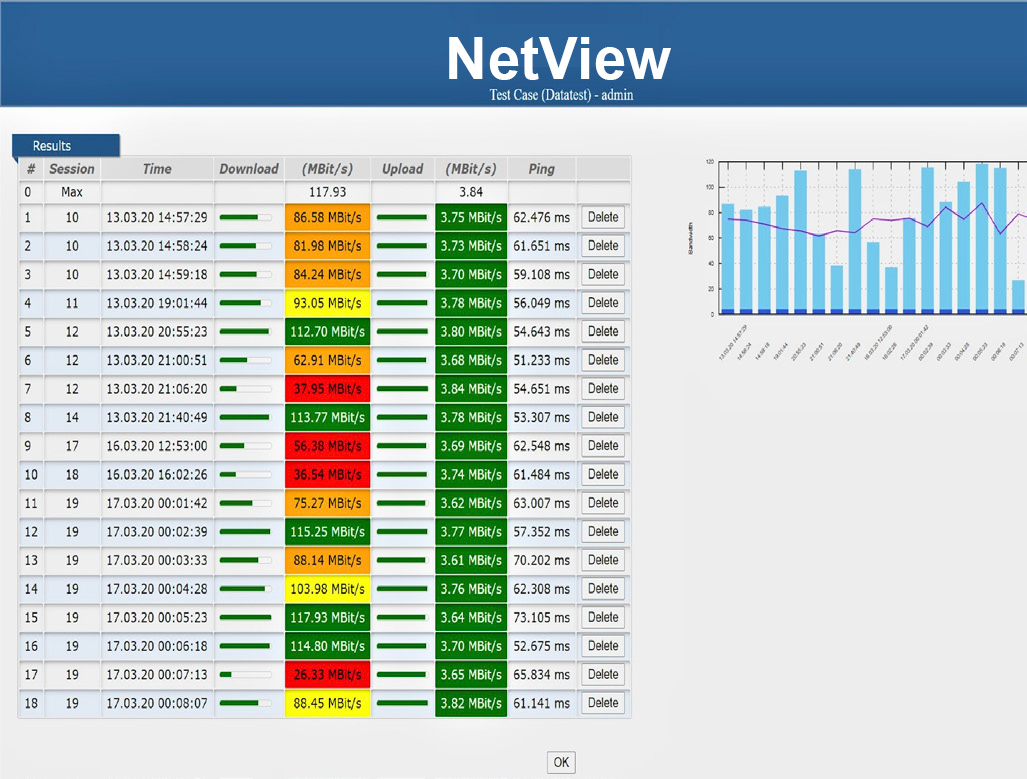 NetView Screen 1v2